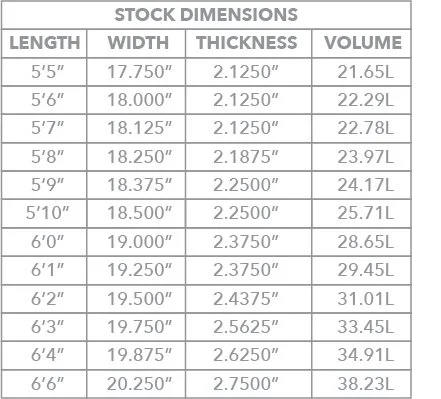 Taylor Knox Sea Wolf — Borst Designs